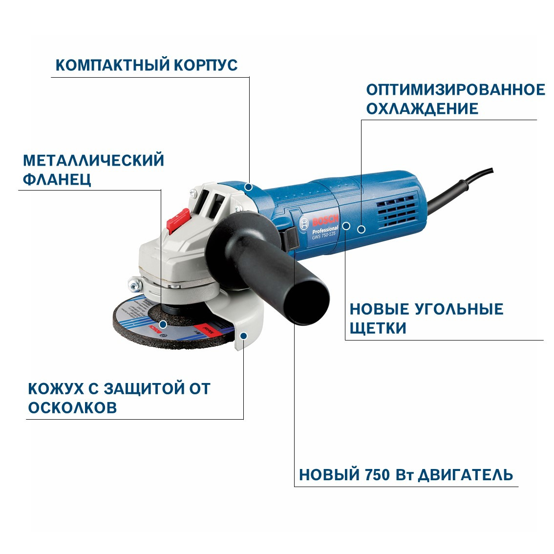 УШМ (болгарка) Bosch GWS 750-125 0601394001