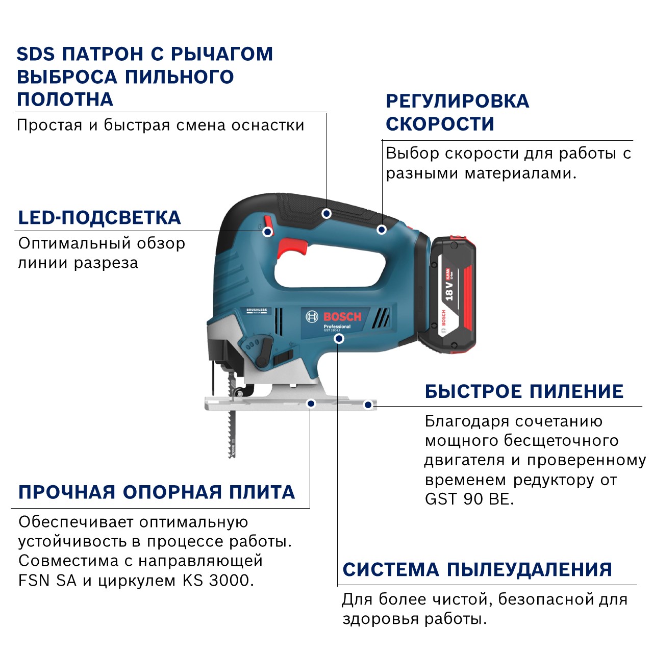 Аккумуляторная пила лобзиковая Bosch GST 185-LI 06015B3023