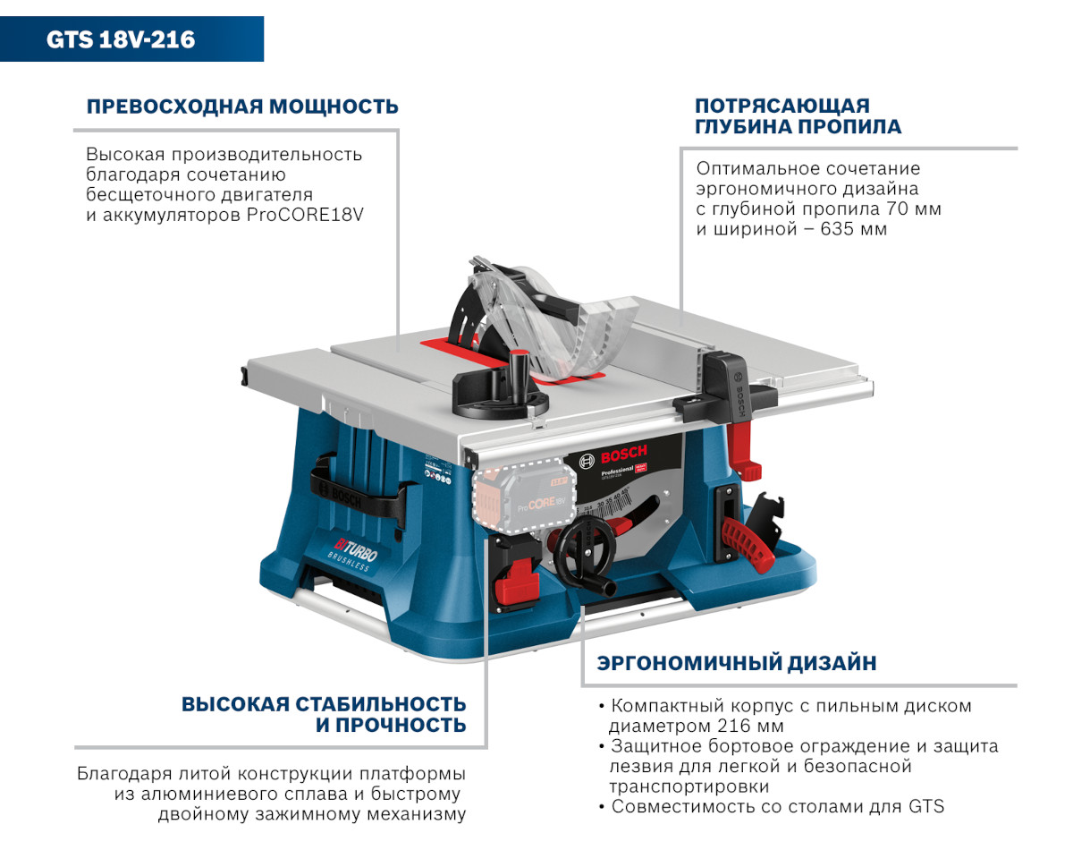 Аккумуляторная настольная циркулярная пила Bosch GTS 18V-216 0601B44000