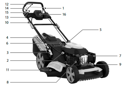 Схема устройства газонокосилки Denzel GLD-520SP-VE