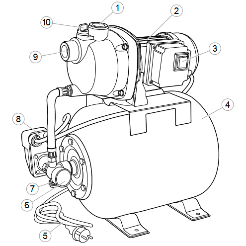 Схема устройства насосной станции Сибртех НС850-П 97248 